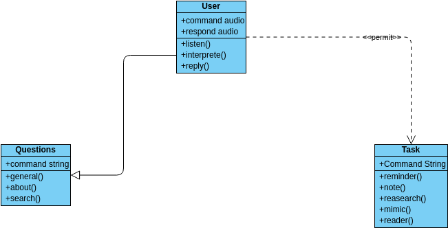 Untitled | Visual Paradigm User-Contributed Diagrams / Designs